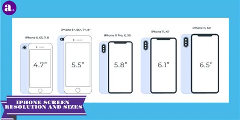 iphone 4 screen|iphone 4 screen size.